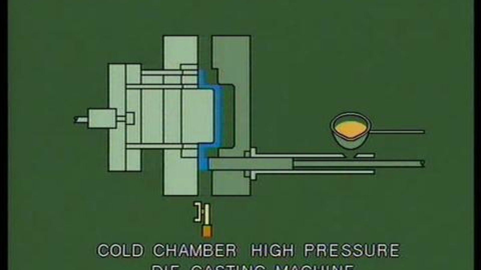 Metal Casting: Die Casting