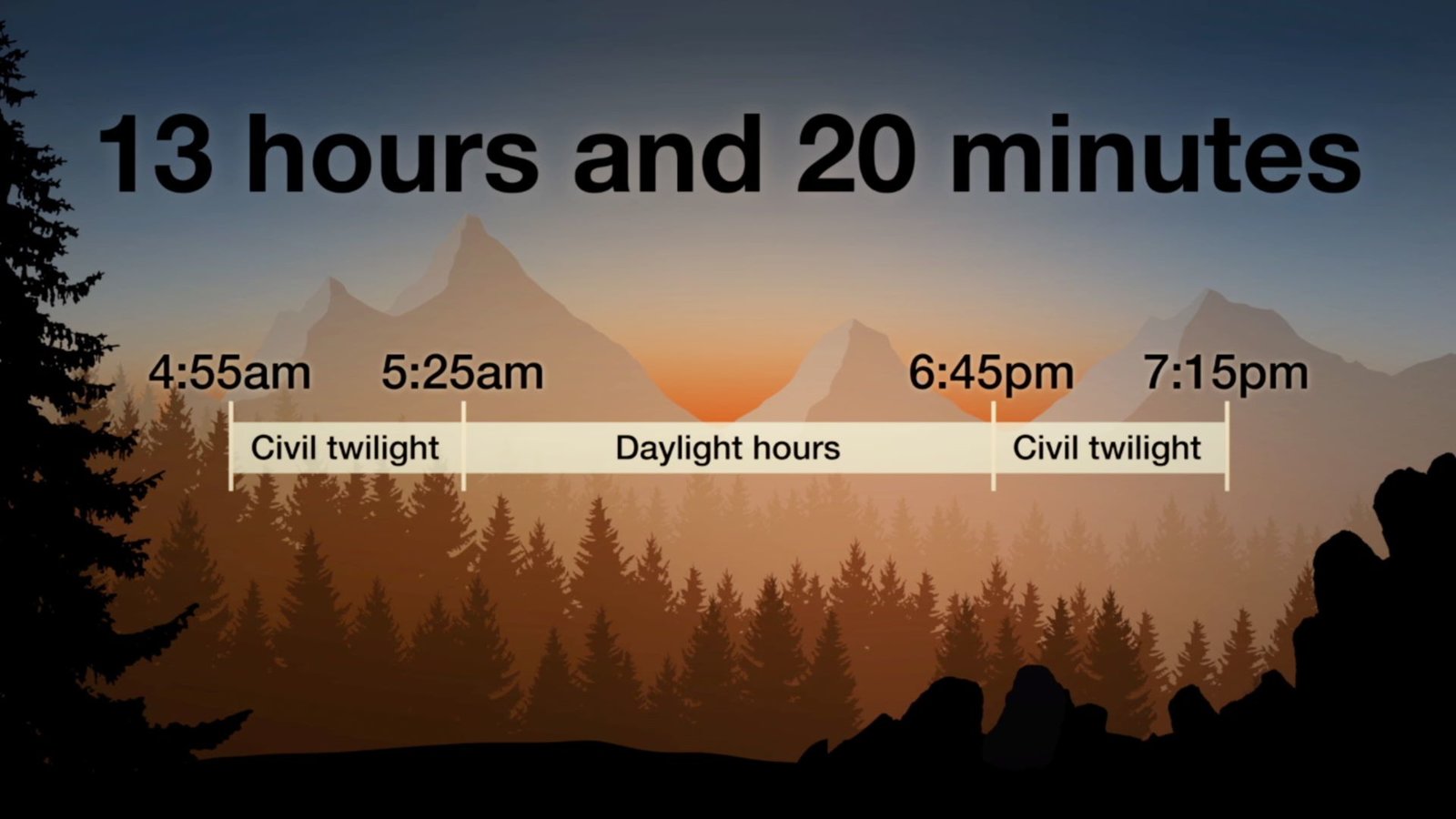 Backpacking and Trip Planning