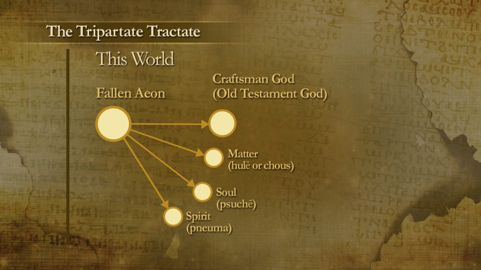 God and Creation in Valentinian Myth