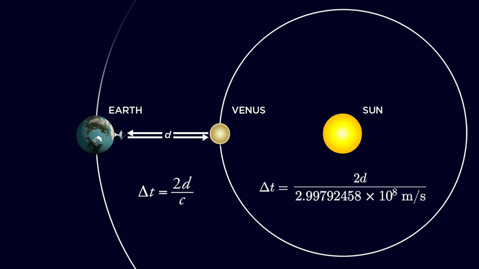 Making Maps of the Cosmos