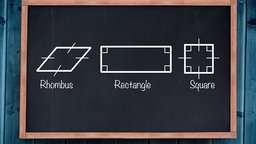 Understanding Polygons
