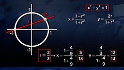 The Equation of a Circle