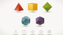 Tilings, Platonic Solids, and Theorems