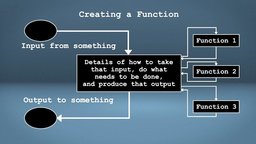 Functions and Abstraction