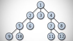 Graph Search and a Word Game