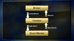 The Big Shorts: Livermore, Chanos