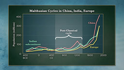 The Advent of Global Commerce