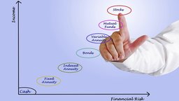 Basic Investing - Keep It Simple