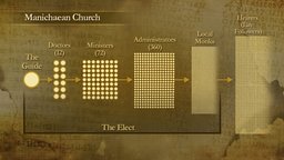 The Mythology of Manichaeism