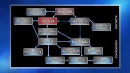 Discrete Distributions