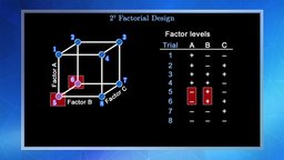 Statistical Design of Experiments