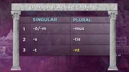 The Irregular Verbs Sum and Possum