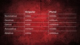 Third-Declension Adjectives