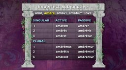 The Imperfect and Future Tenses