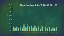 The Quantum Nucleus and Magic Numbers