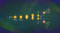 Splitting the Nucleus