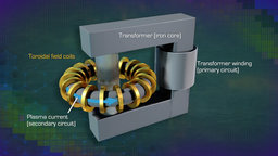Nuclear Fusion: Obstacles and Achievements