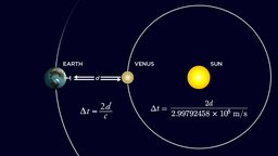 Making Maps of the Cosmos