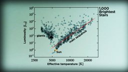 The Properties of Stars