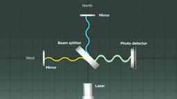 Gravitational Waves